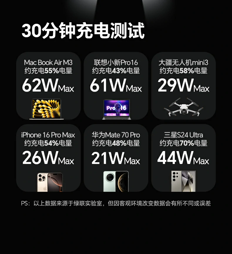 72Wh额定能量 意昂2充电宝符合登机标准可携带