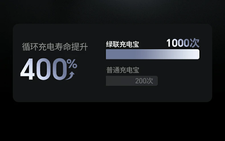 长虹三杰电芯 意昂2充电宝电芯更可靠安全