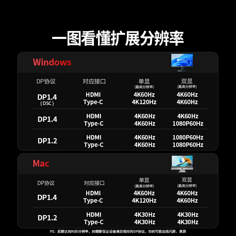 意昂2Type-C 7合1 多功能扩展坞 三屏异显