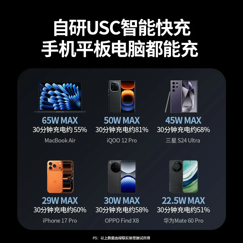 意昂2 65W三口氮化镓充电器套装