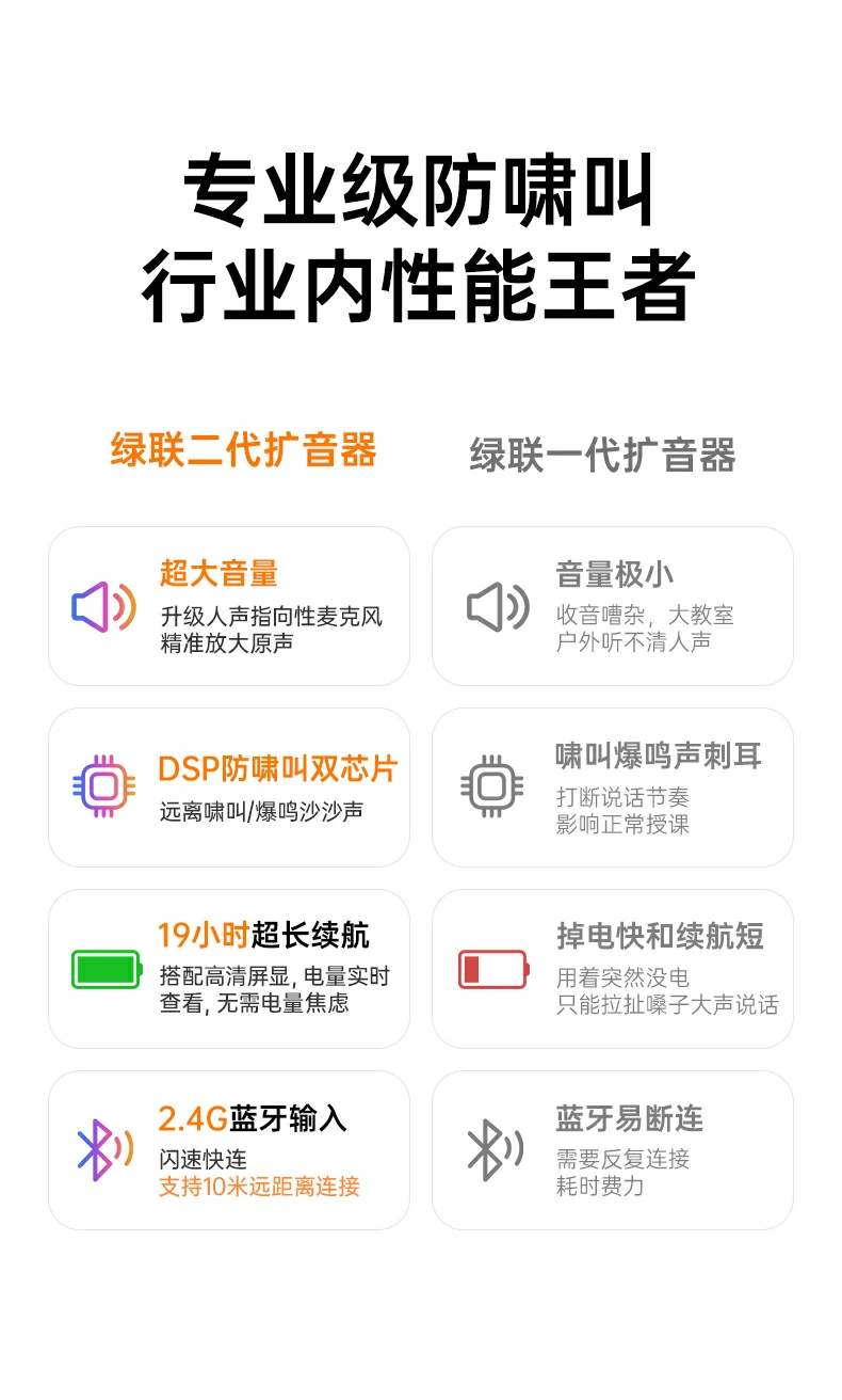 3250mAh防爆电芯 意昂2BS003扩音器安全耐用