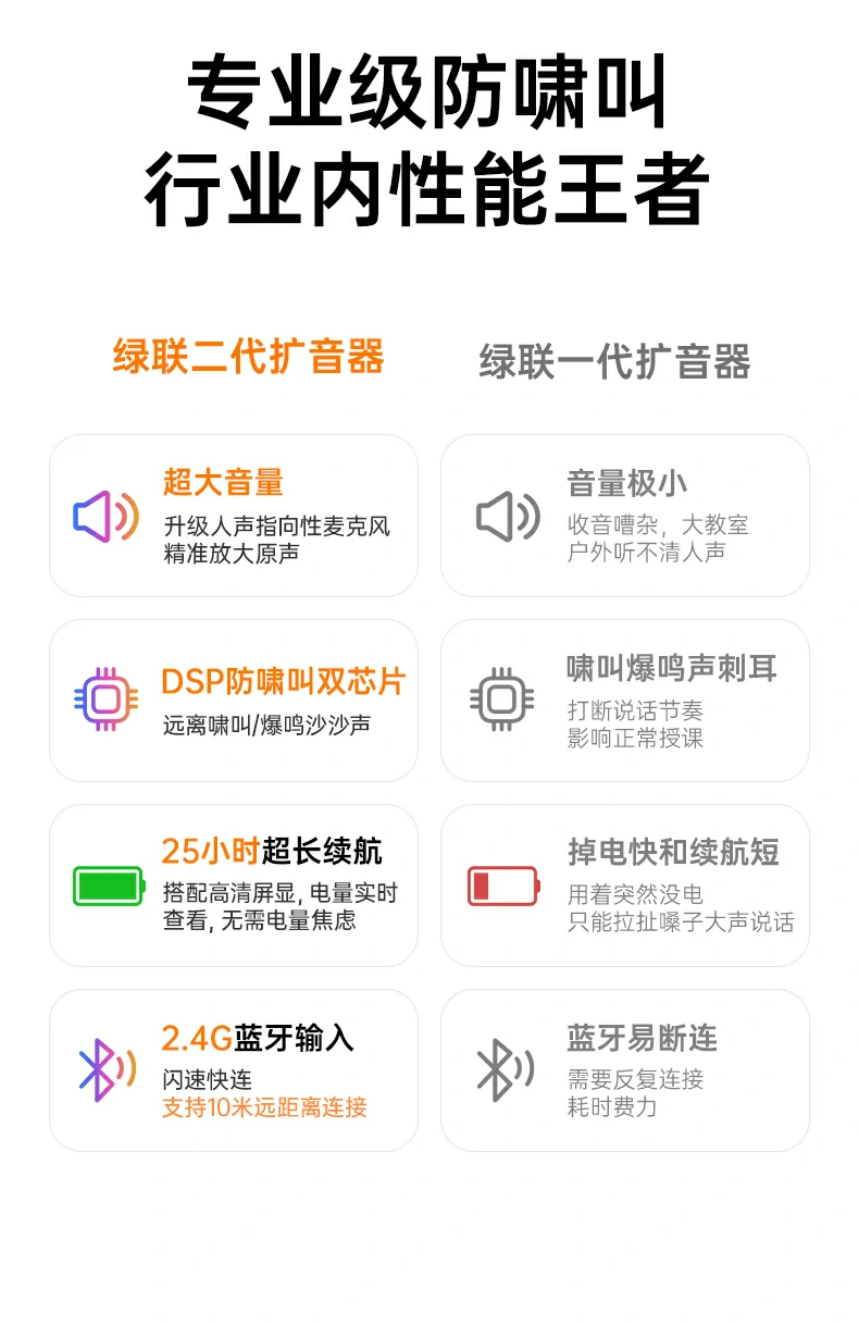 DSP防啸叫双芯片 意昂2扩音器强效抑制回音爆鸣无刺耳啸叫