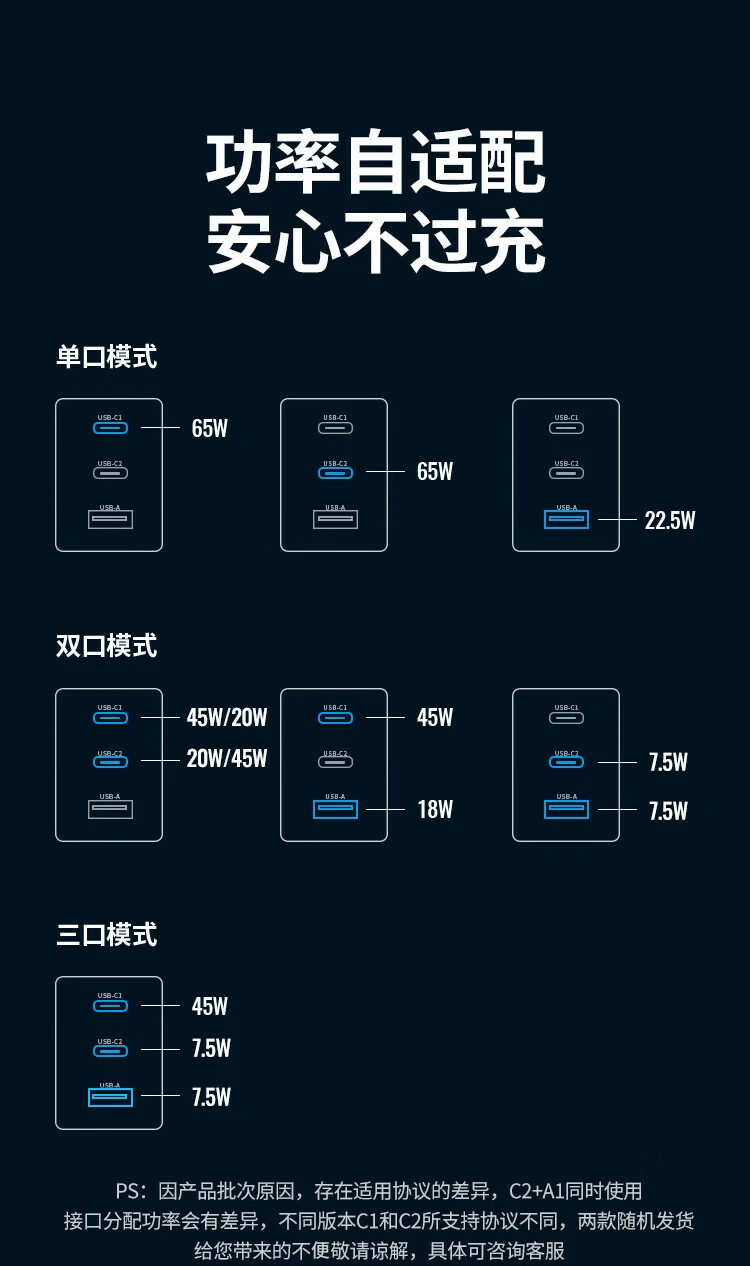 办公桌面多设备充电场景