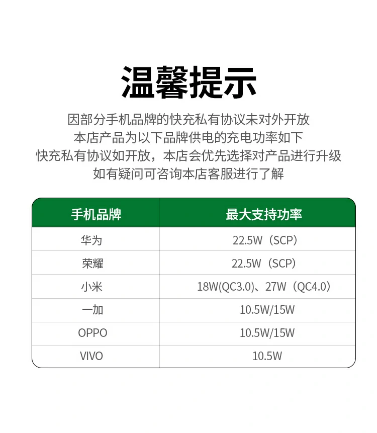 意昂2 CD244 GaN X 三口 PD65W 氮化镓充电器总结海报