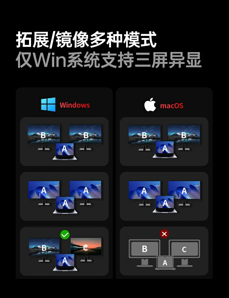 程序员多屏编码场景：IDE+文档+终端分屏