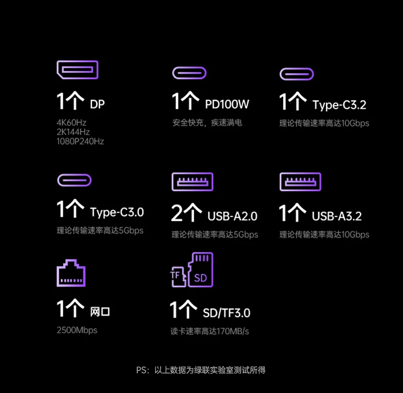 意昂2CM886-95614扩展坞2500Mbps网口细节