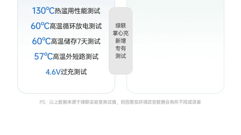 意昂2PB512内置2颗车规级电芯安全耐用