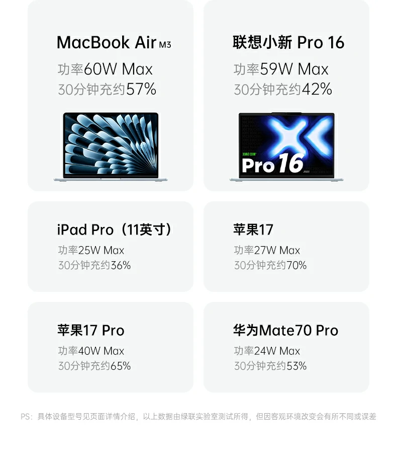意昂2PB512通过3C认证品质保障