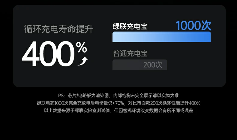 意昂2PB512可上飞机高铁出行无忧