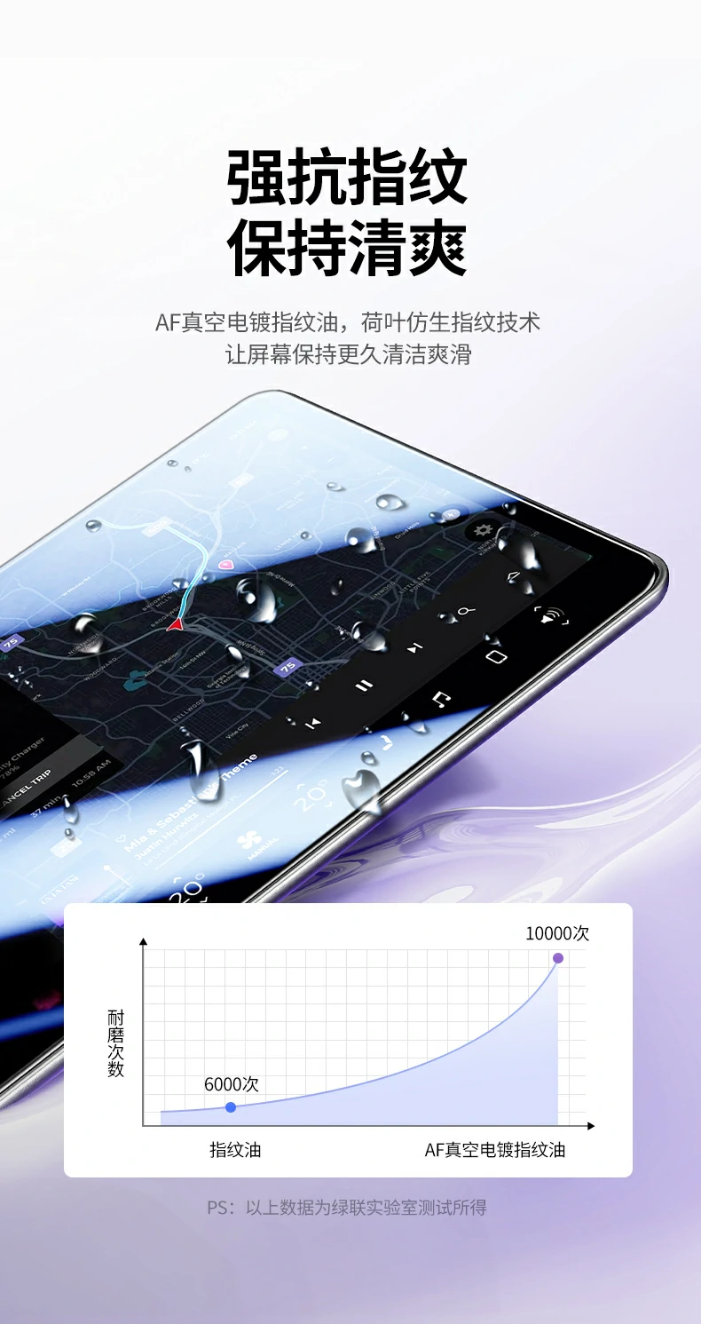 10000次摩擦抗刮测试，大金指纹油涂层