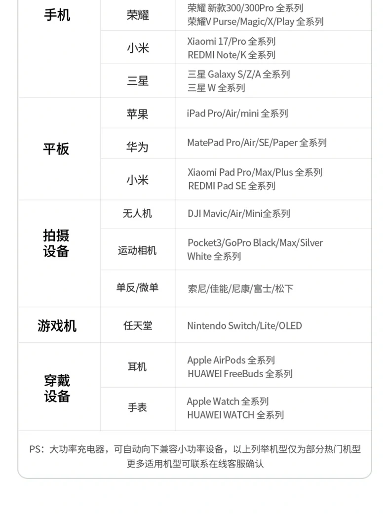 充电器底部防滑硅胶垫特写