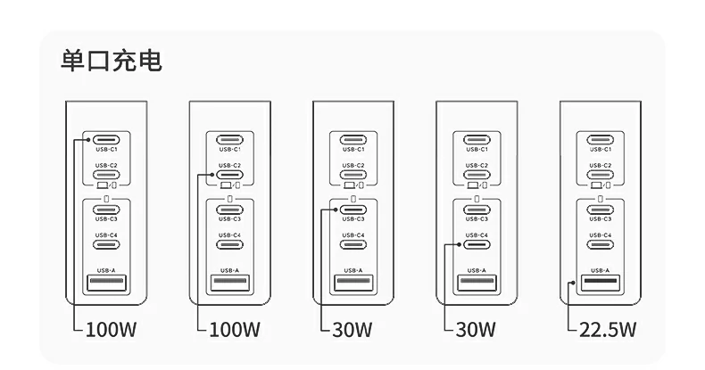 意昂2速显冲X773智能分配功率技术