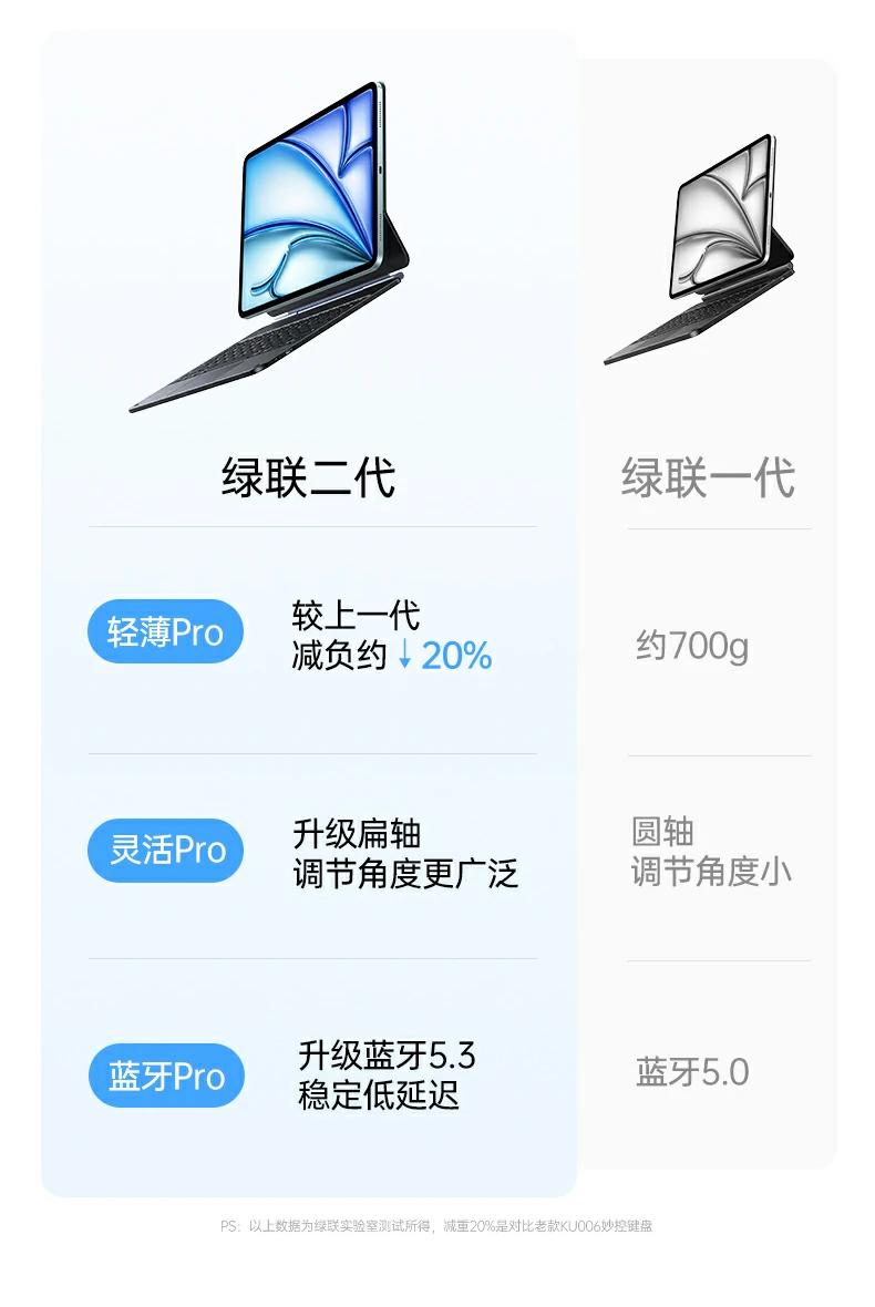 iPadOS 15.4及以上系统即插即用兼容性说明