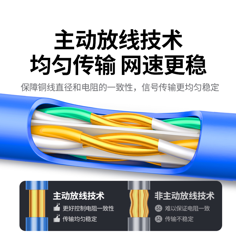 意昂2六类非屏蔽工程网线