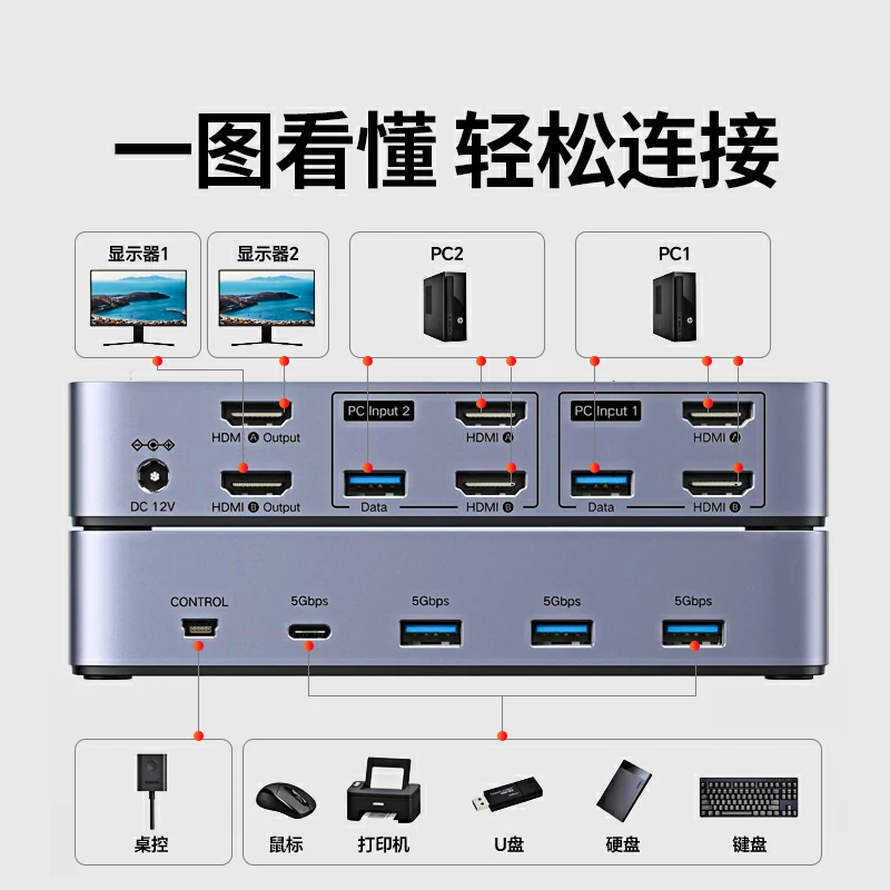意昂2HDMI KVM双显切换器 4K60Hz