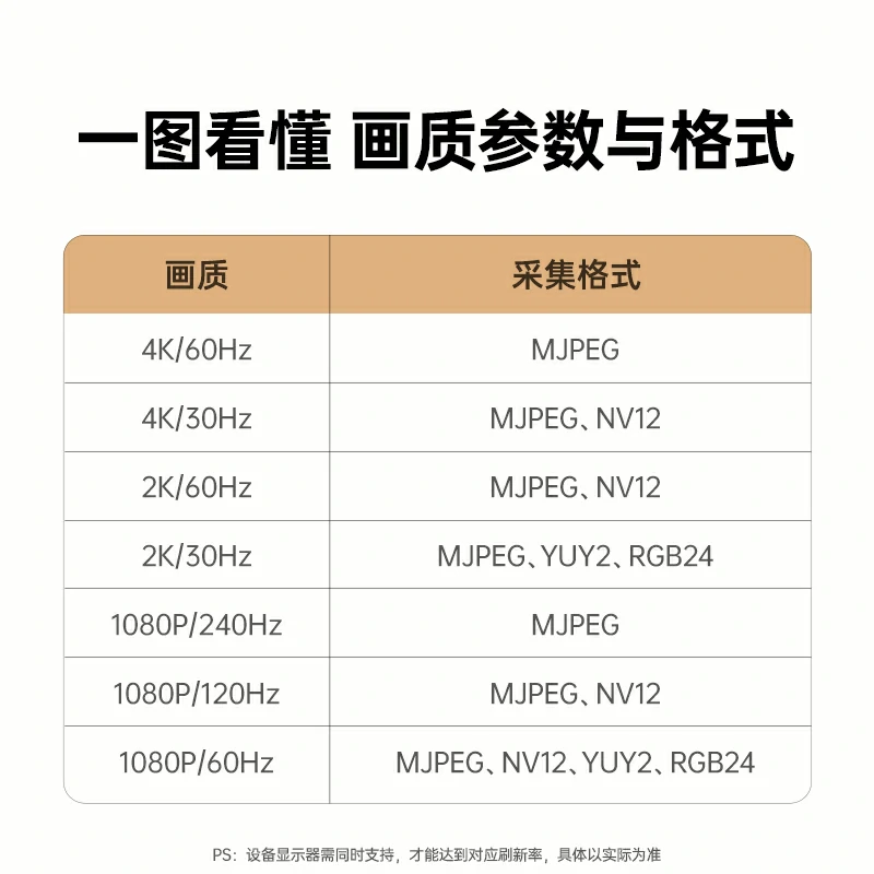 意昂2双路HDMI视频采集卡 4K60Hz