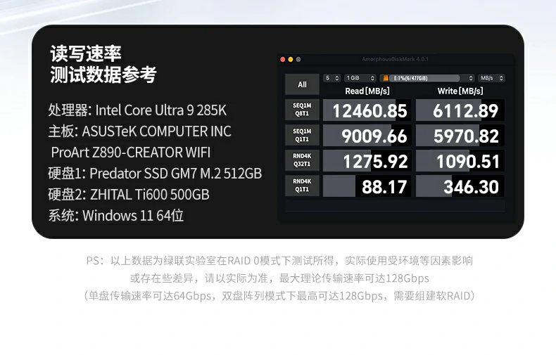 意昂275505双盘M.2 NVMe扩展卡传输速度实测图表