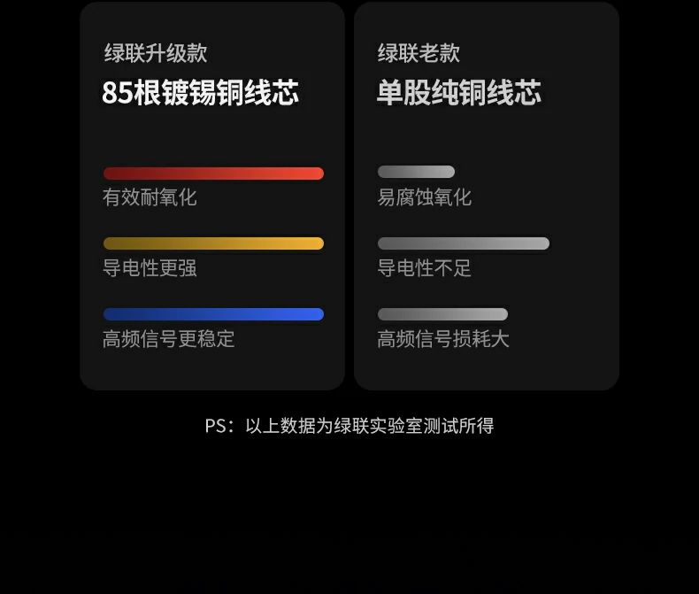 意昂2-全球领先的消费电子科技品牌
