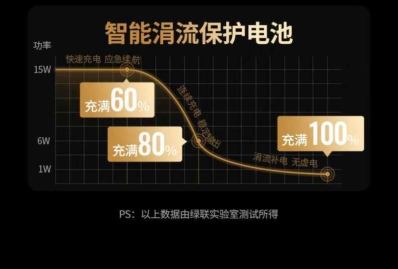 意昂2-全球领先的消费电子科技品牌