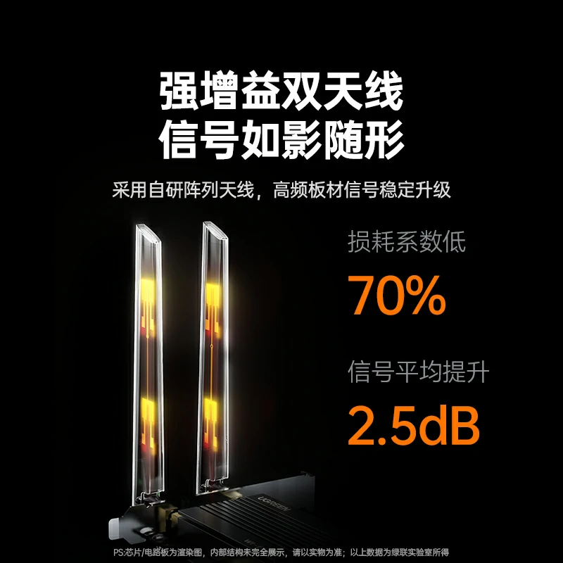 意昂2PCIe转AX3000无线蓝牙网卡 WiFi6电竞级