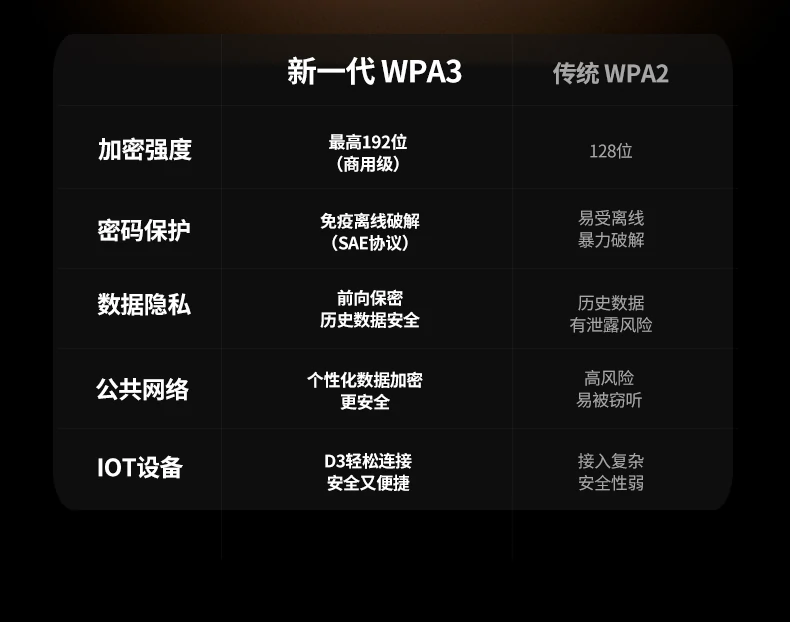 意昂2-品质新体验,数码选意昂2