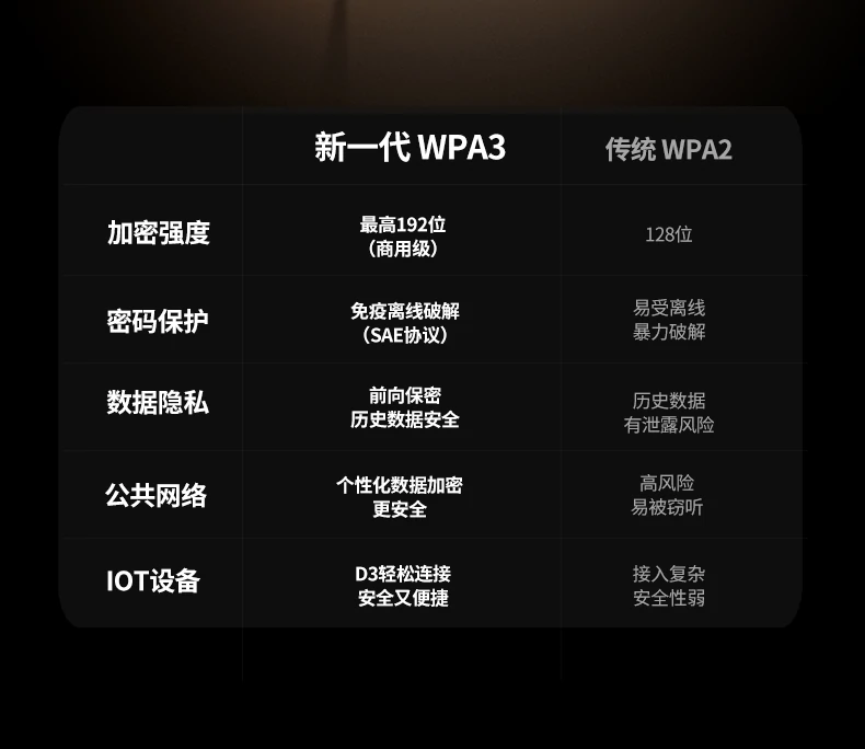 意昂2-品质新体验,数码选意昂2