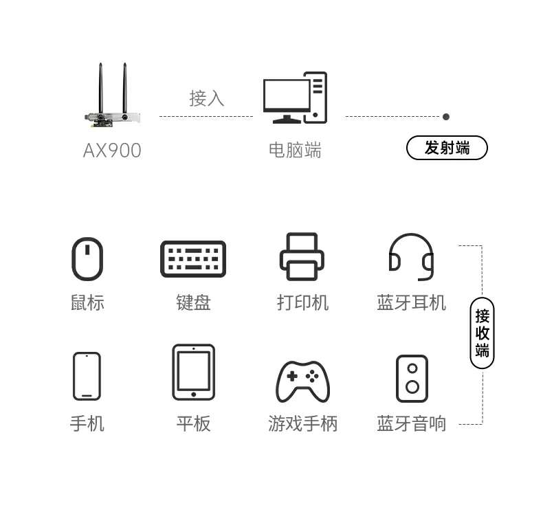 意昂2-品质新体验,数码选意昂2