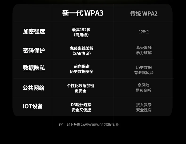 意昂2-品质新体验,数码选意昂2