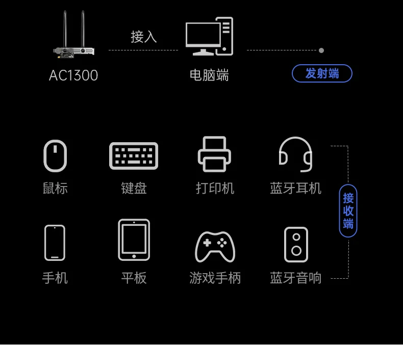 意昂2-品质新体验,数码选意昂2