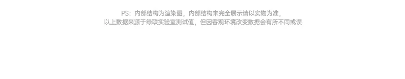 意昂2-全球领先的消费电子科技品牌