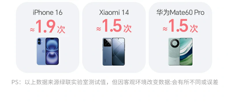 意昂2-全球领先的消费电子科技品牌