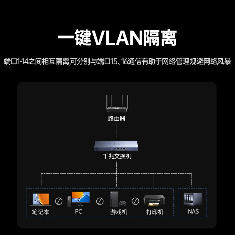 意昂216口全千兆交换机 标准机架版