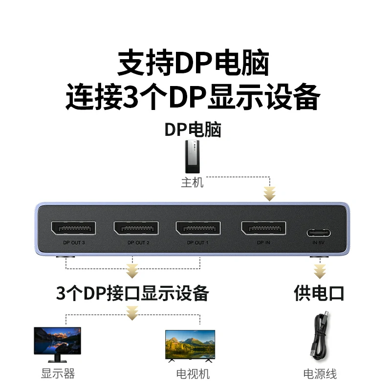 意昂2DP一分三分配器 8K60Hz