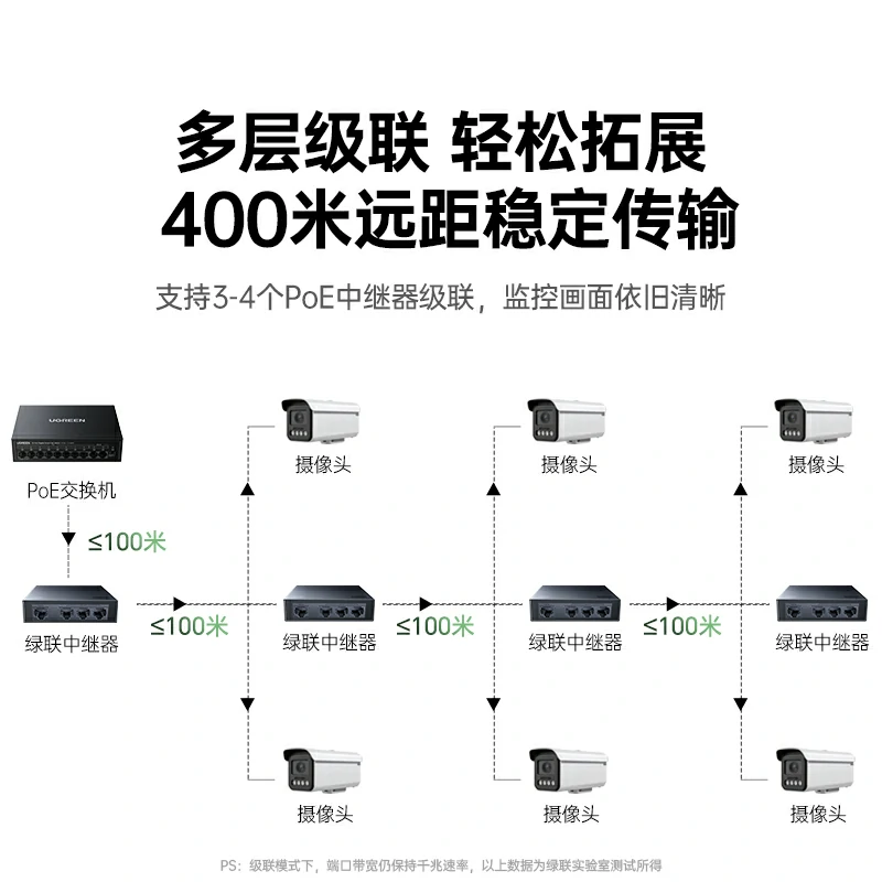 意昂24口一进三出千兆PoE中继器