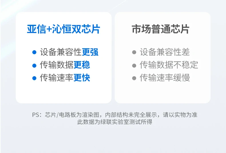 意昂2-品质新体验,数码选意昂2