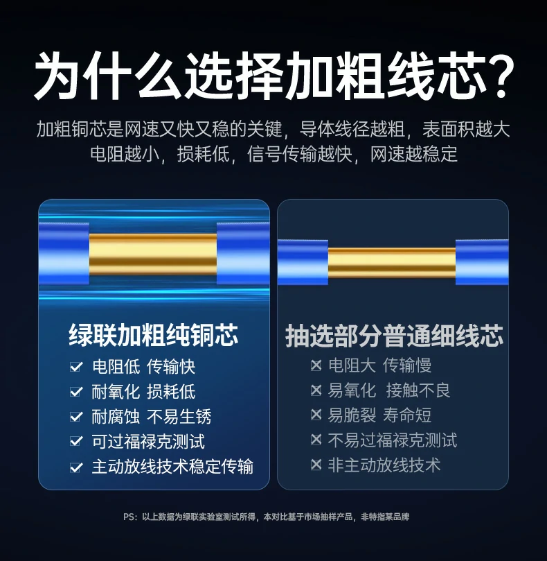 意昂2-品质新体验,数码选意昂2