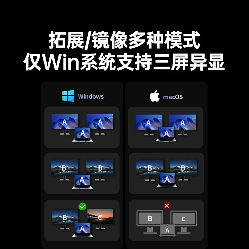 意昂2Type-C双HDMI九合一多功能扩展坞