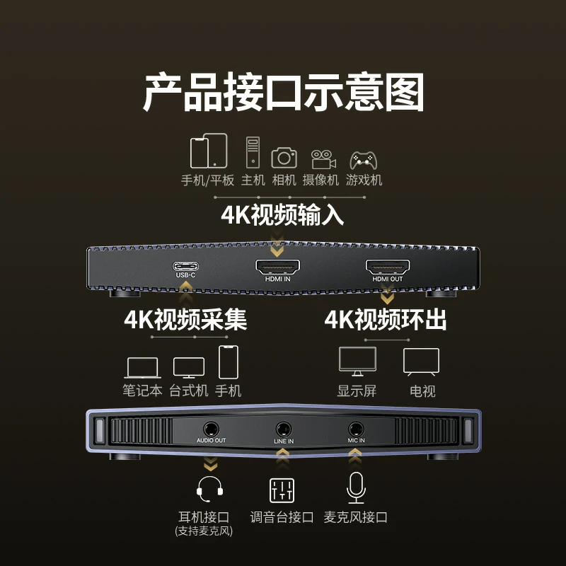 意昂2FPGA高清4K视频采集卡