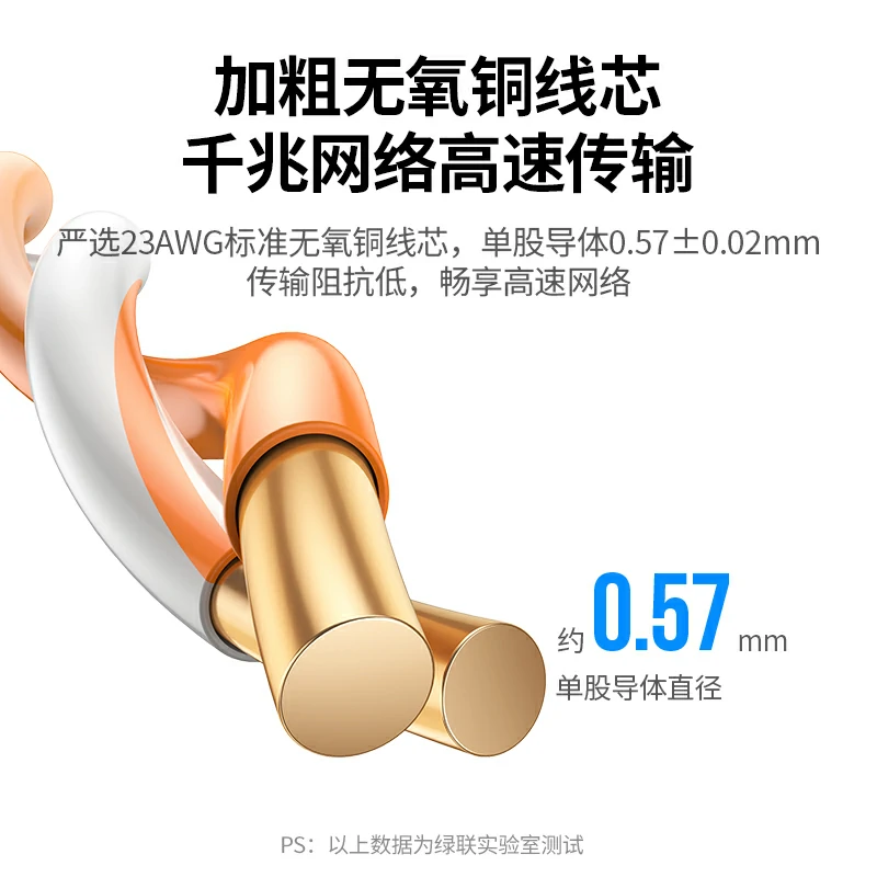意昂2六类千兆非屏蔽纯铜网络箱线