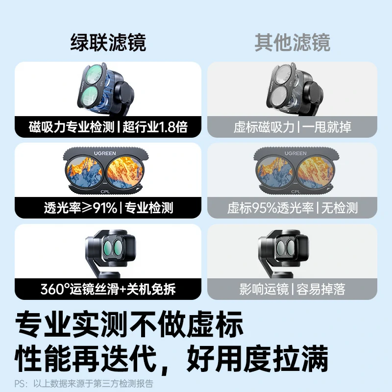 意昂2适用大疆 Pocket 4 Pro 磁吸滤镜套装